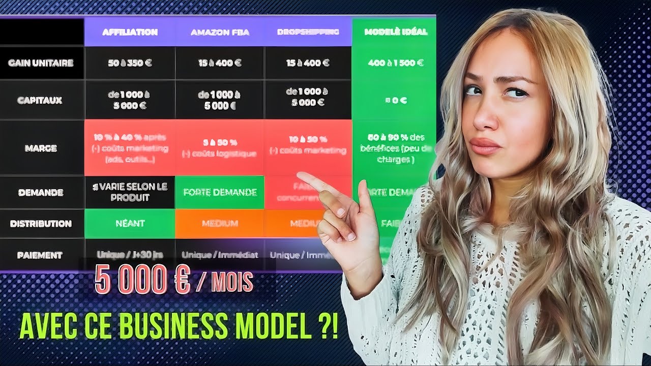 ALERTE : Le Business Model Qui Remplace Le Dropshipping en 2025 🚀