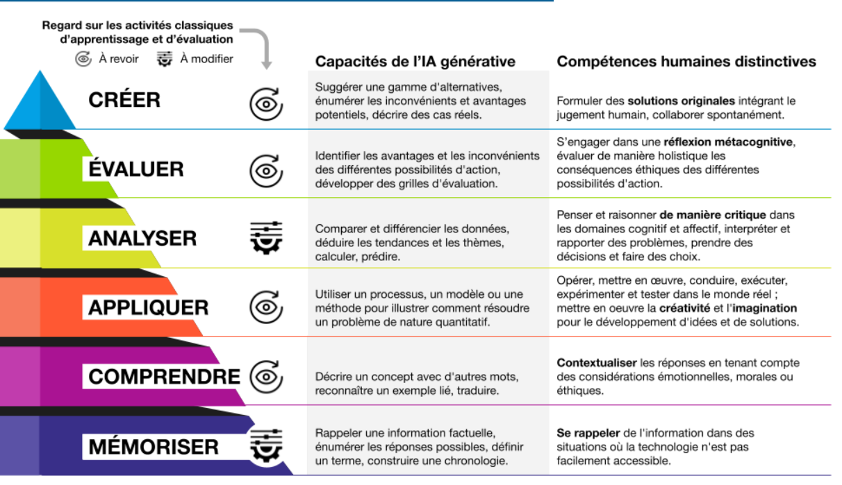 cours en ligne ia les avantages de se former