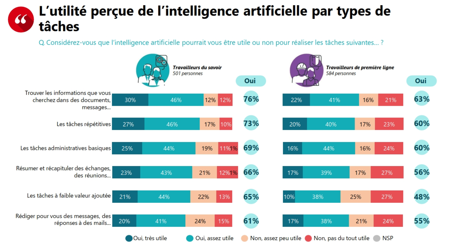 ia pour gagner de l'argent dans quel domaine