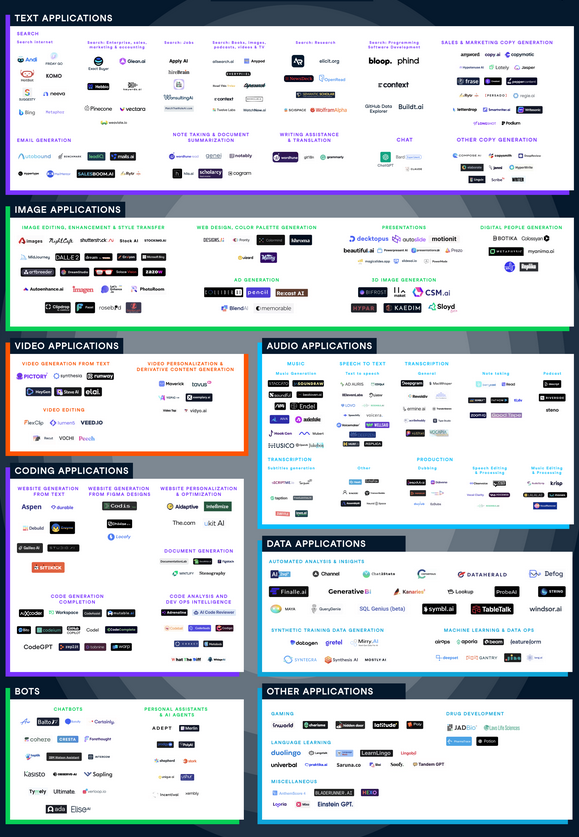 meilleures formations ia et outils ia 