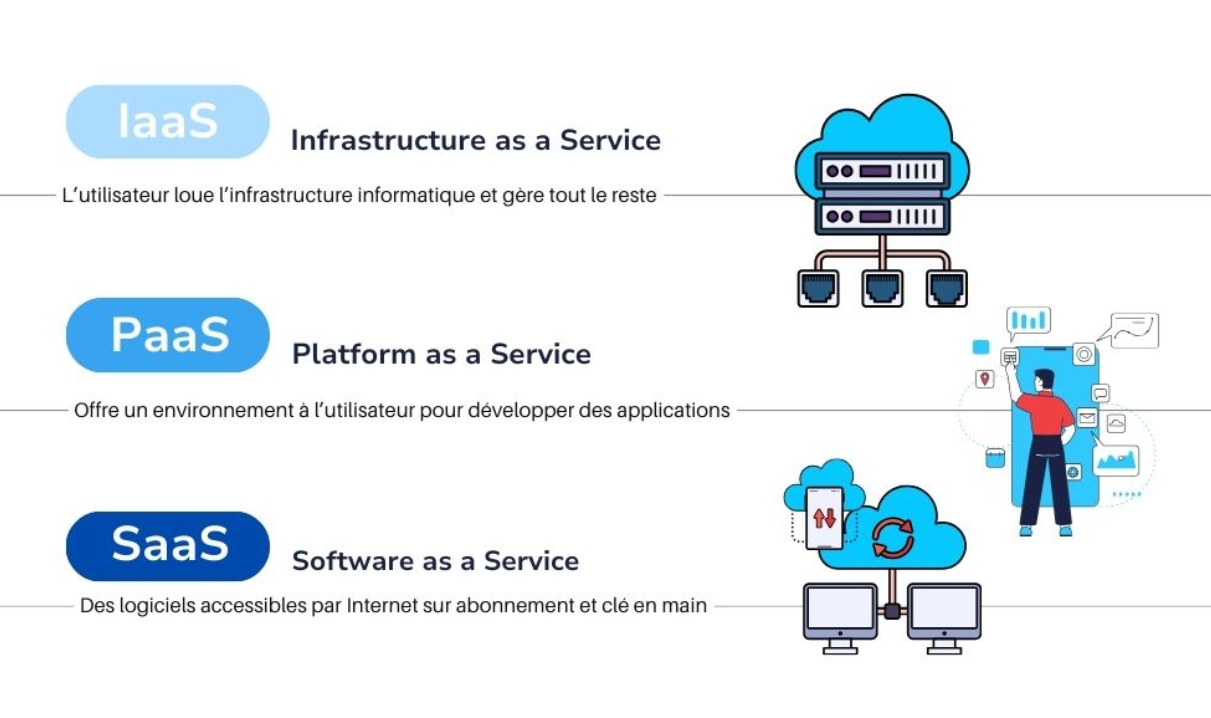 comment vendre des produits digitaux comme des logiciels saas