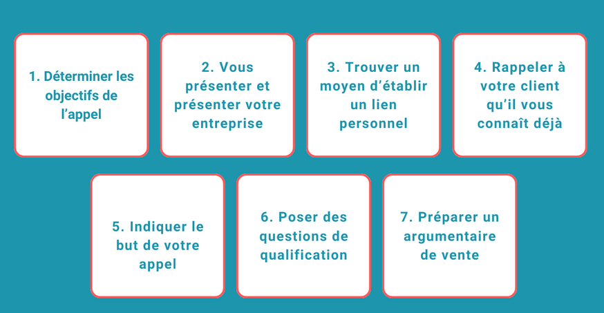 développer portefeuille client patrimoine