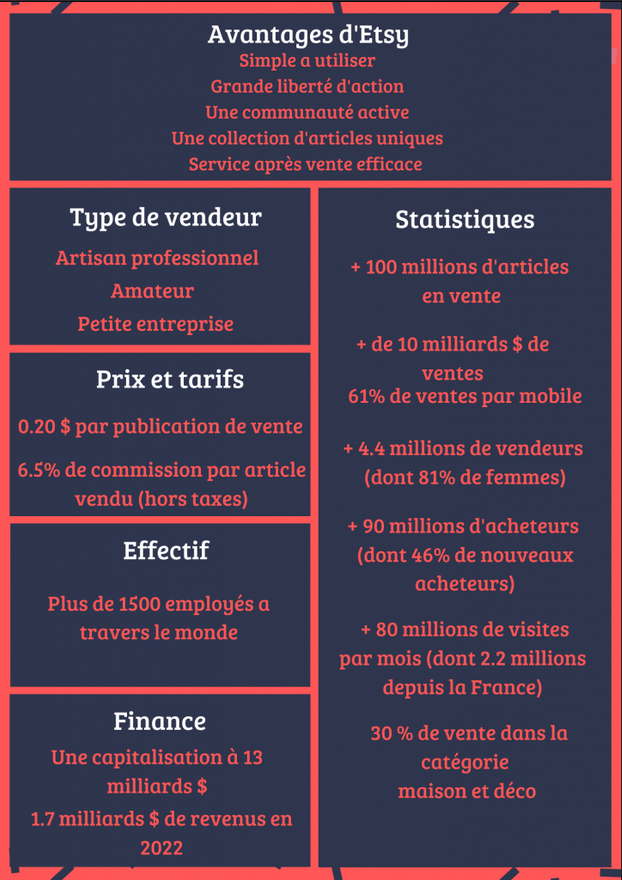 vendre produit digital sur etsy