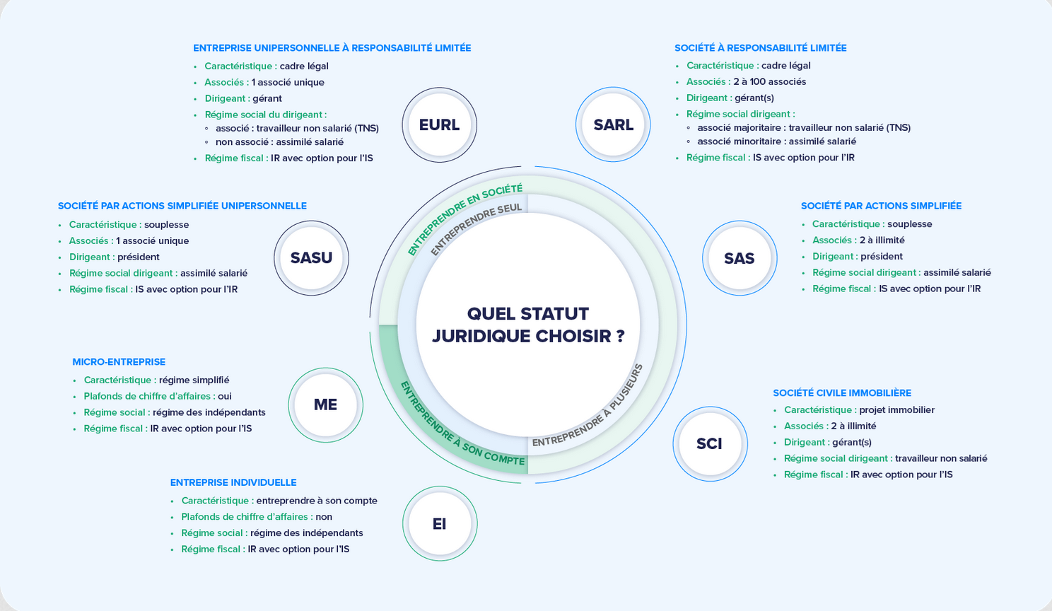 structure juridique