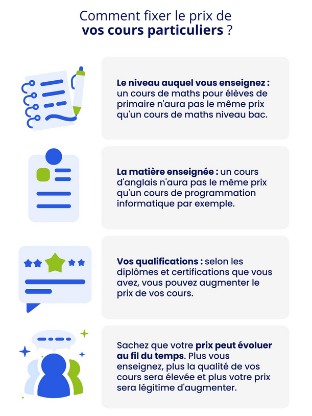 élaboration projets éducatifs tarif cours particuliers