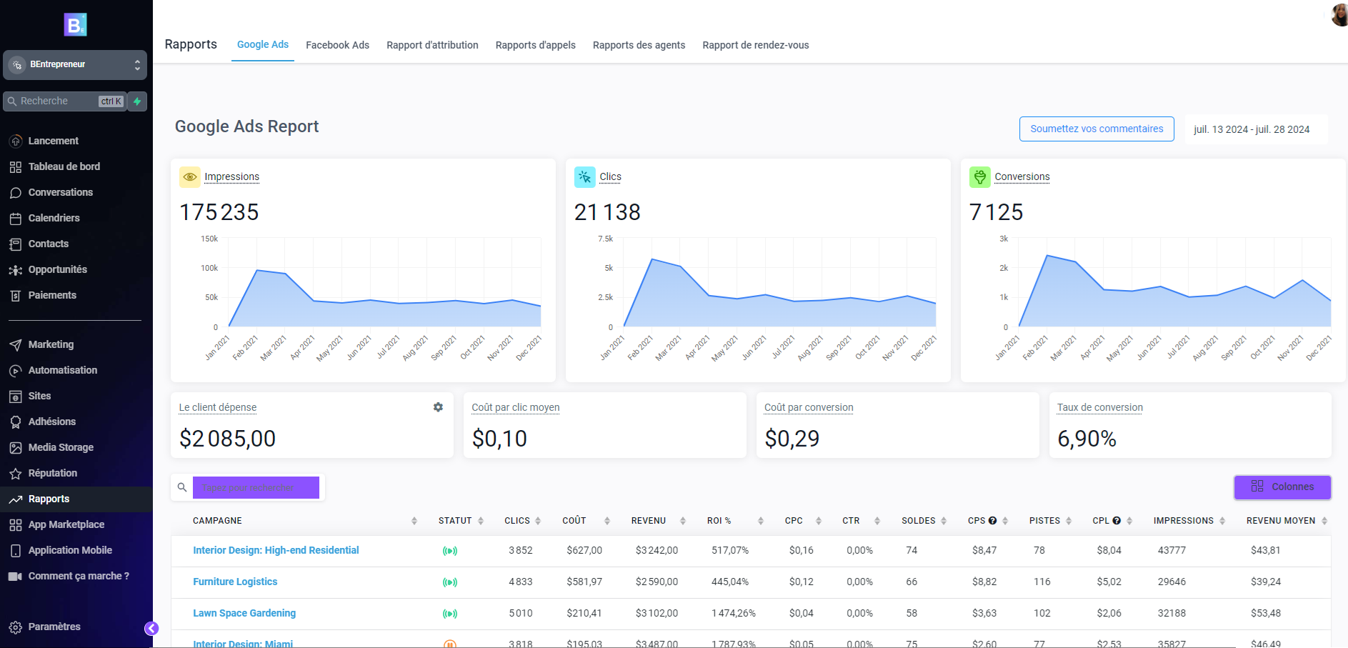 rapport analytics bentrepreneur