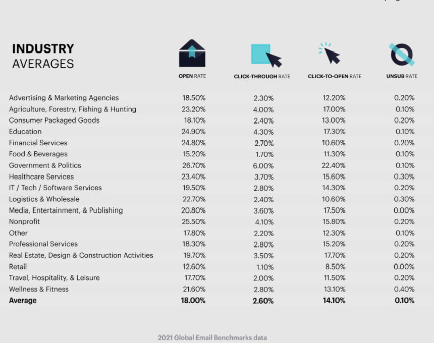 stratégie email marketing kpis