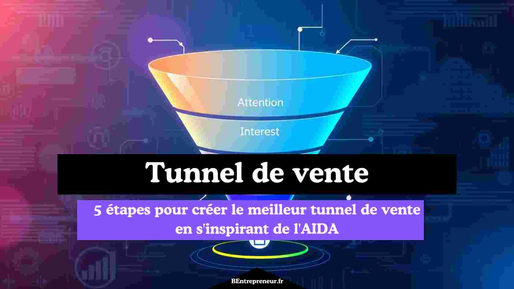 tunnel de vente aida