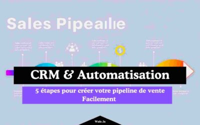 5 étapes pour créer votre pipeline de vente Facilement