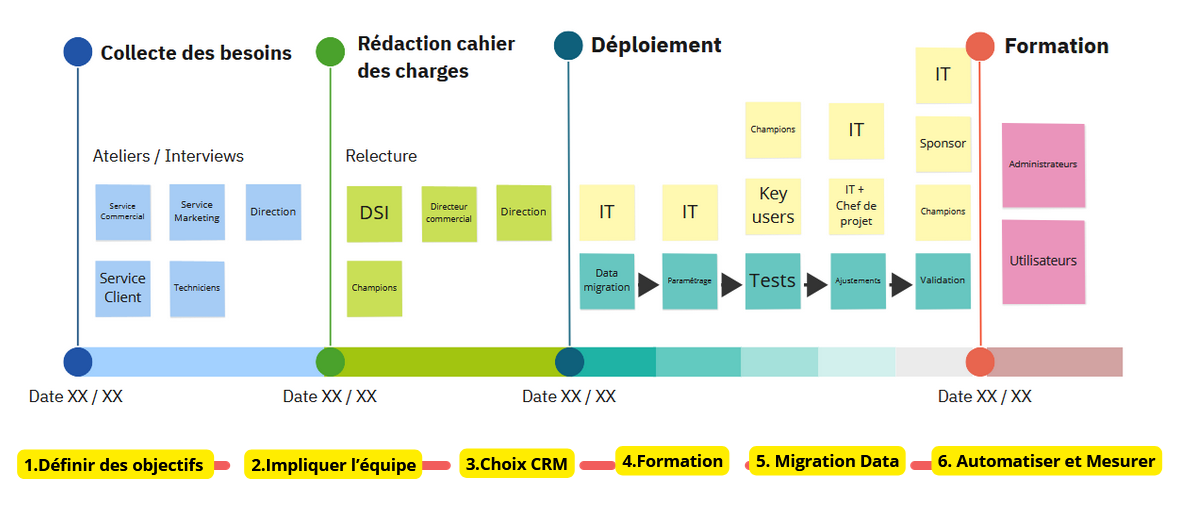 crm petite entreprise