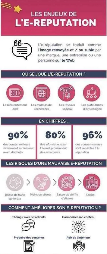 évaluation image en ligne