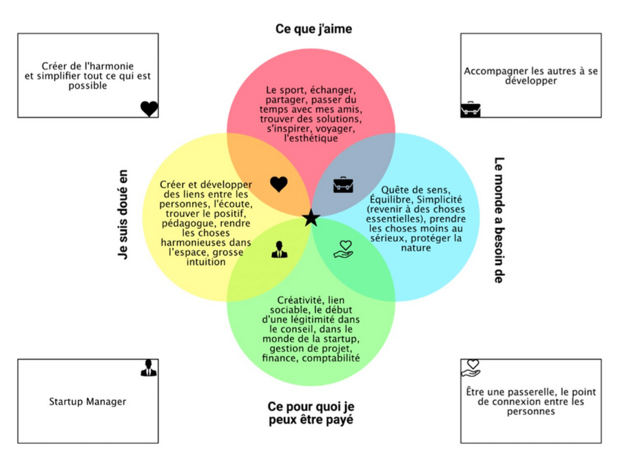 réussite en ligne