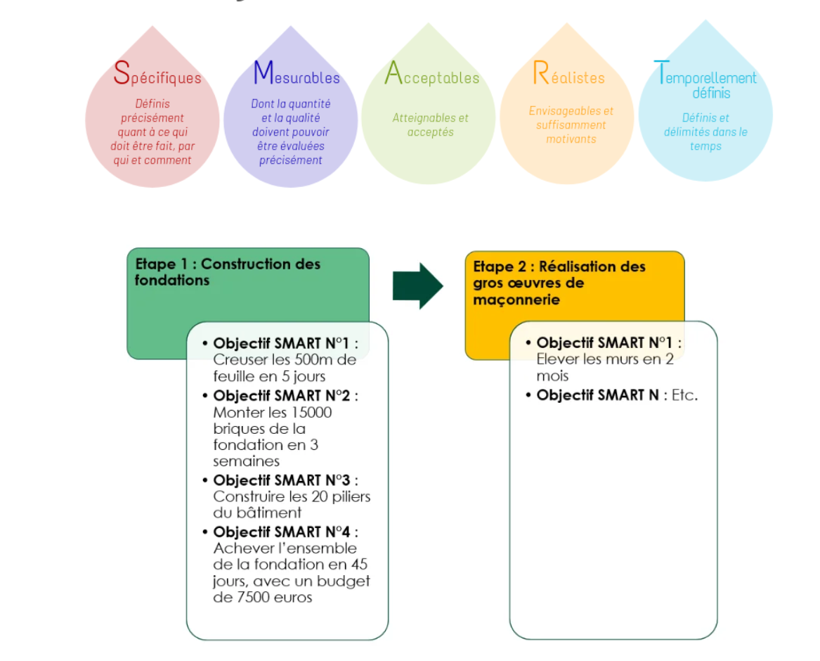 SMart et meilleures plateformes pour automatisation commerciale