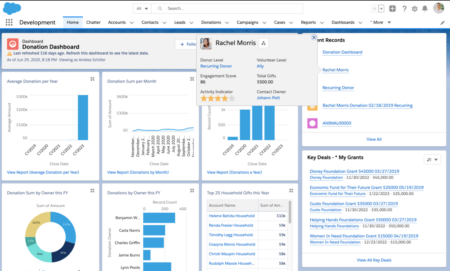 outils automatisation vente