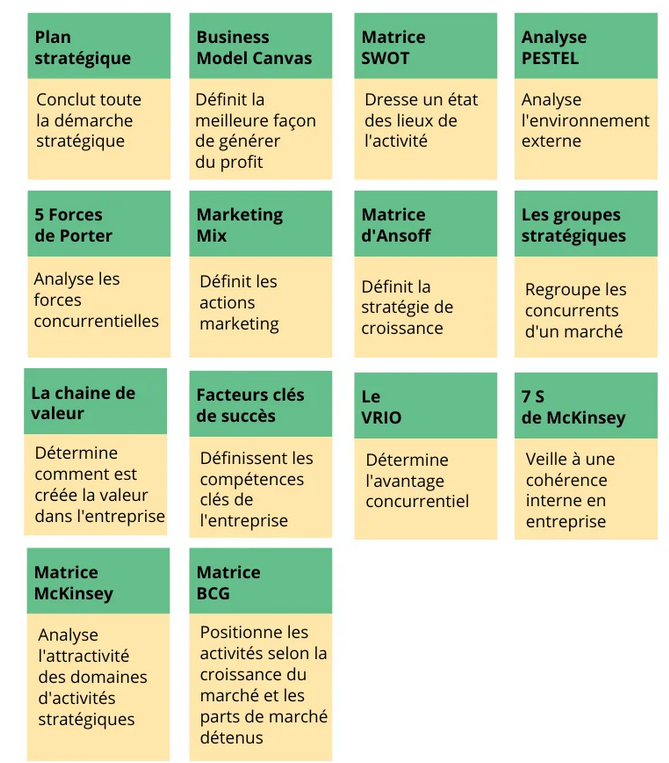 outils d'analyse du marché