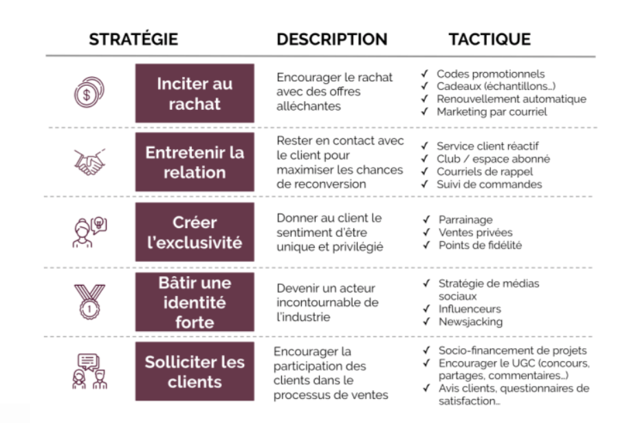 avantages marketing outils d'automatisation du marketing