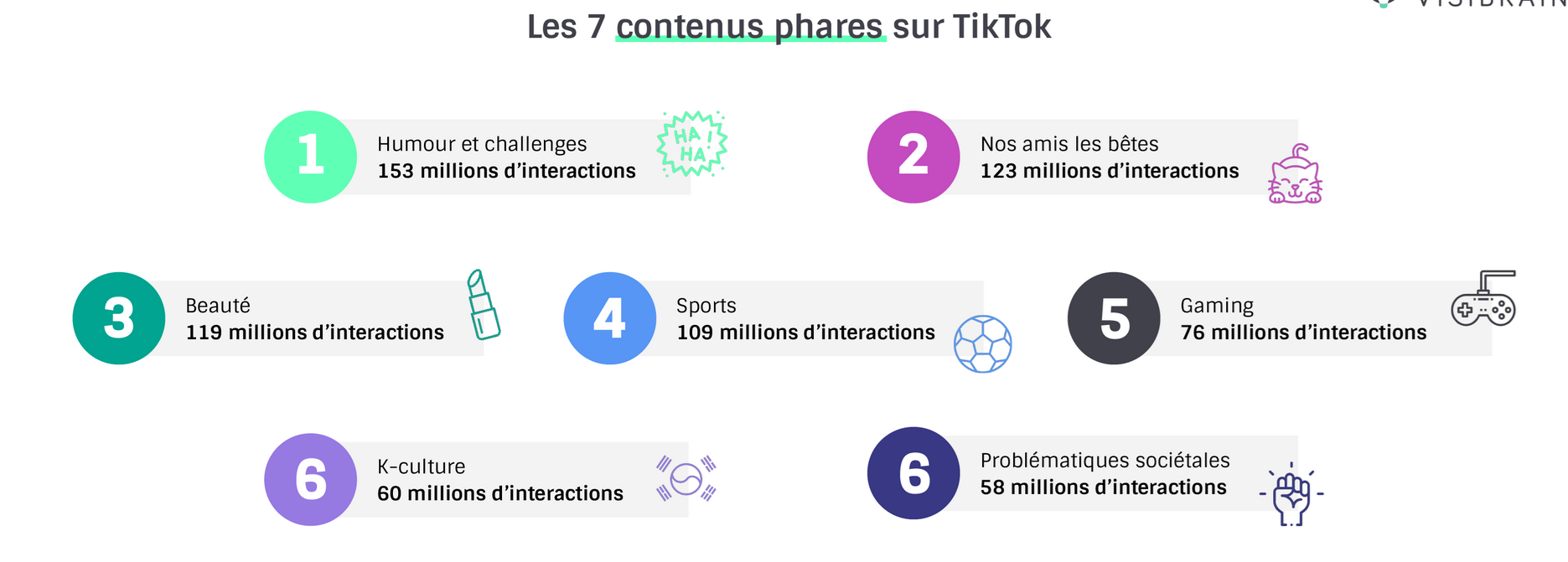 Créer un Contenu Original et Attrayant