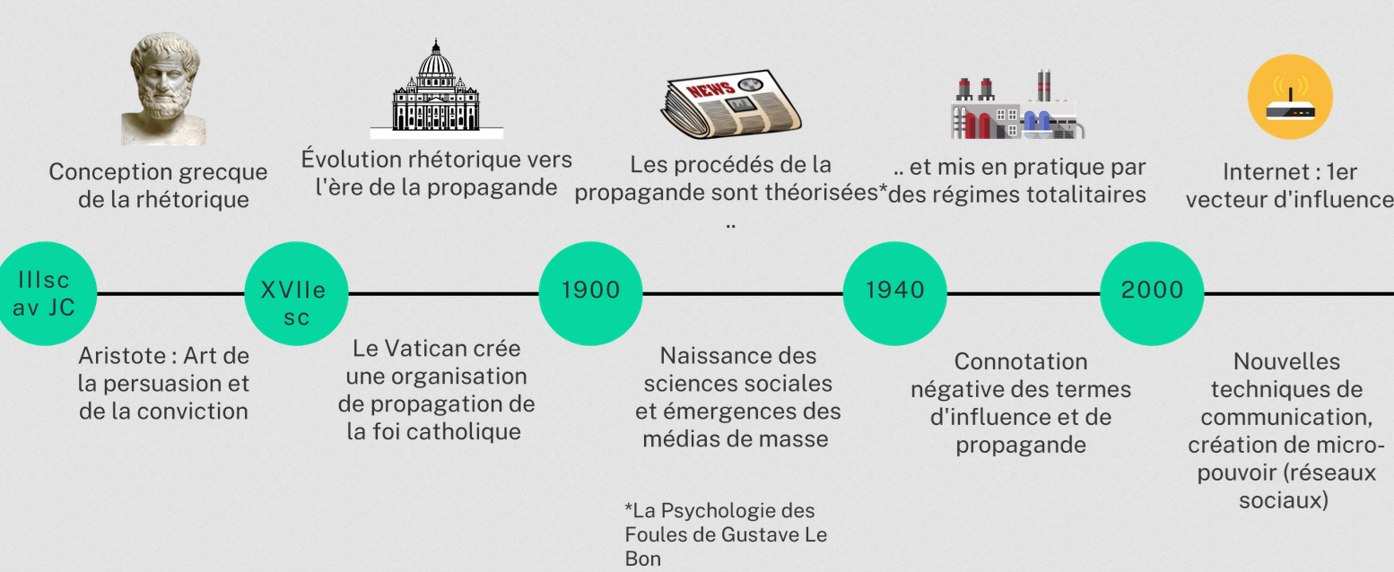 approches marketing d'influence
