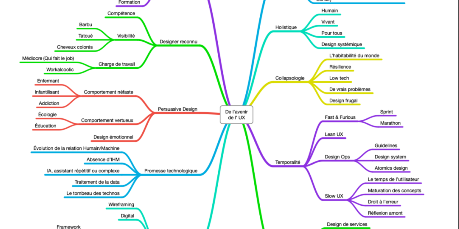 créateur site web sans code importance de ux ui