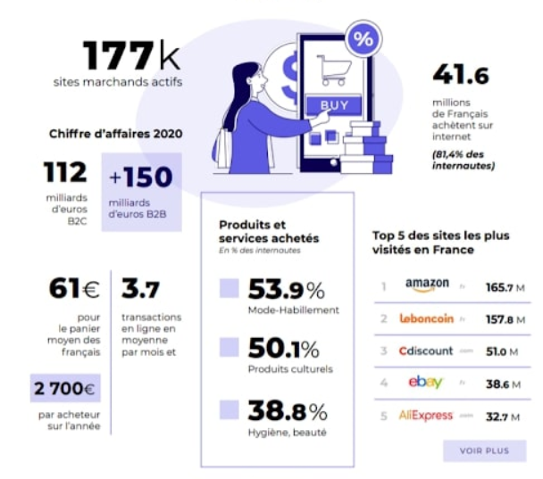 croissance du commerce électronique