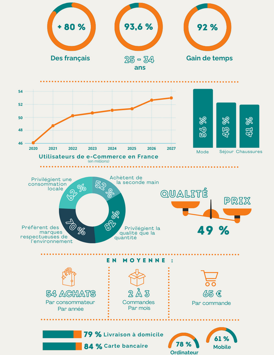 innovation dans le e-commerce