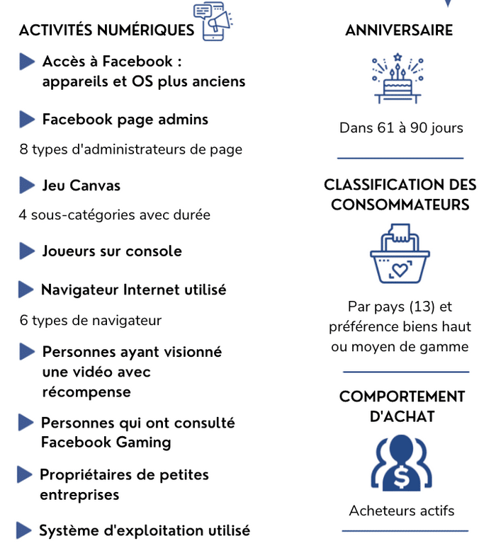 le marketing des réseaux sociaux Fonctionnalités de Ciblage sur Facebook