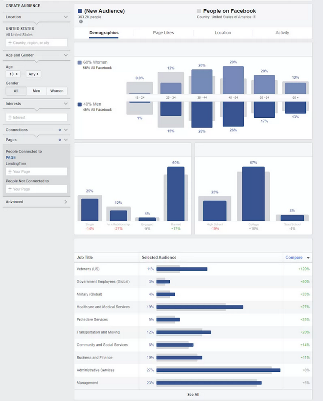 marketing digital en facebook