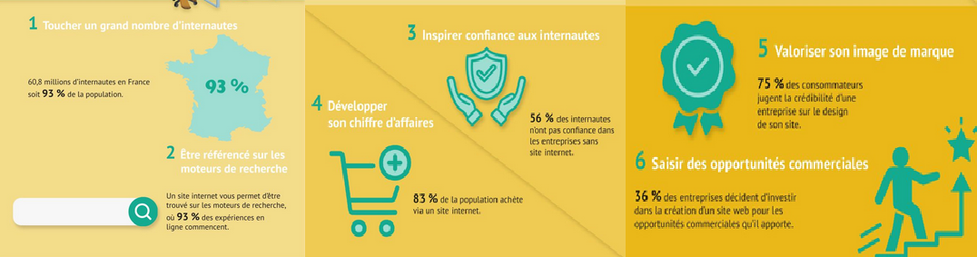 pourquoi faire site internet