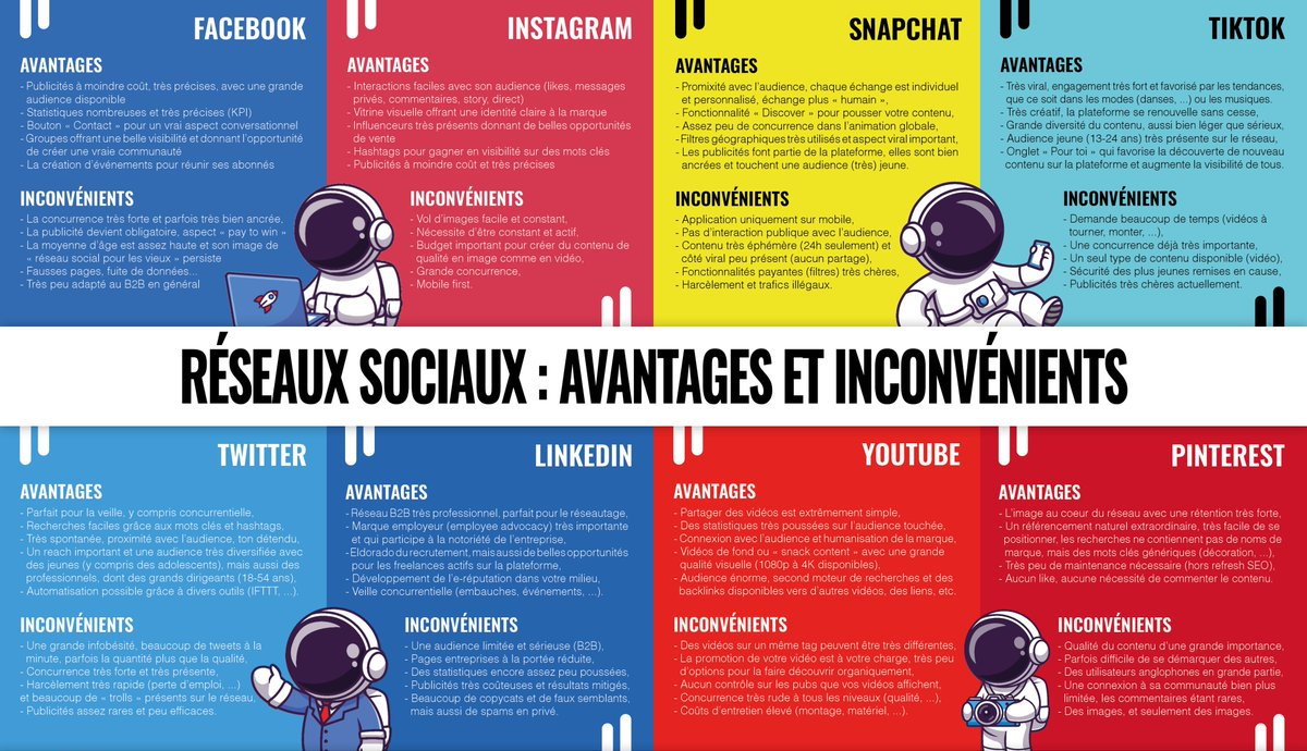 réseaux sociaux marketing digital avantages et inconvénients