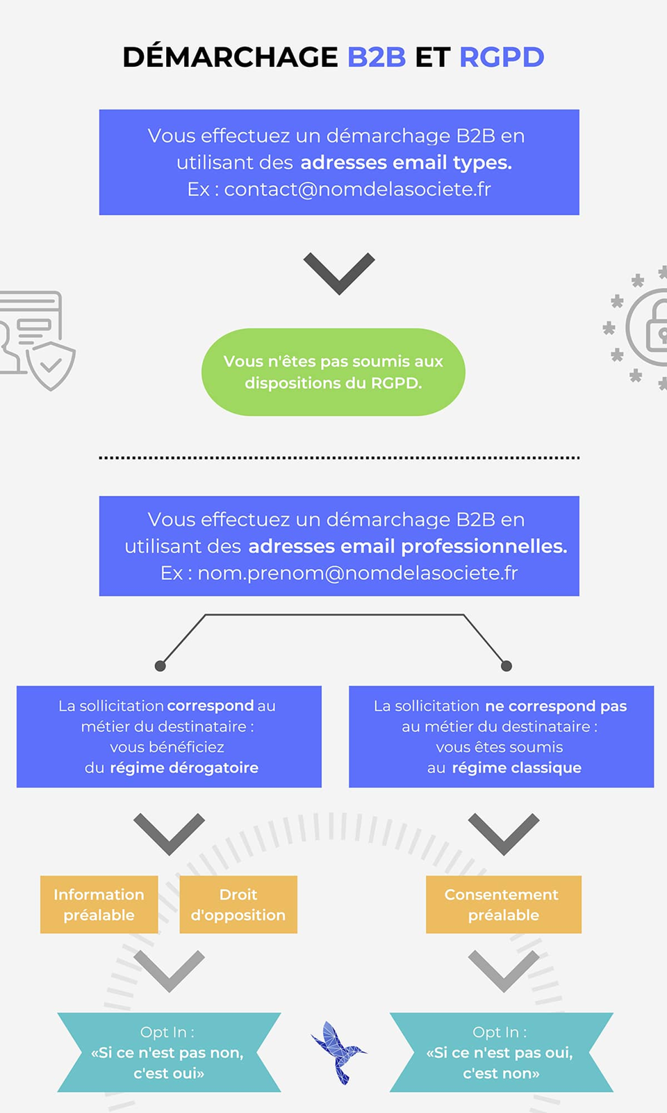 transformation leads emailing clients démarchage B2B RGPD