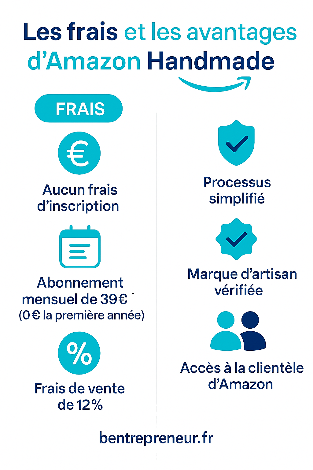 vente produit digital amazon
