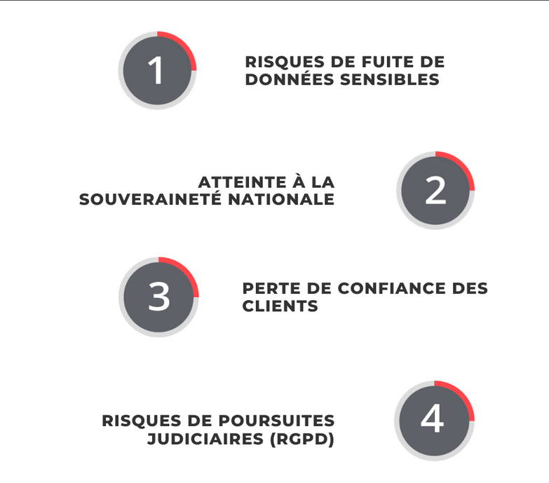 Cloud Act américain