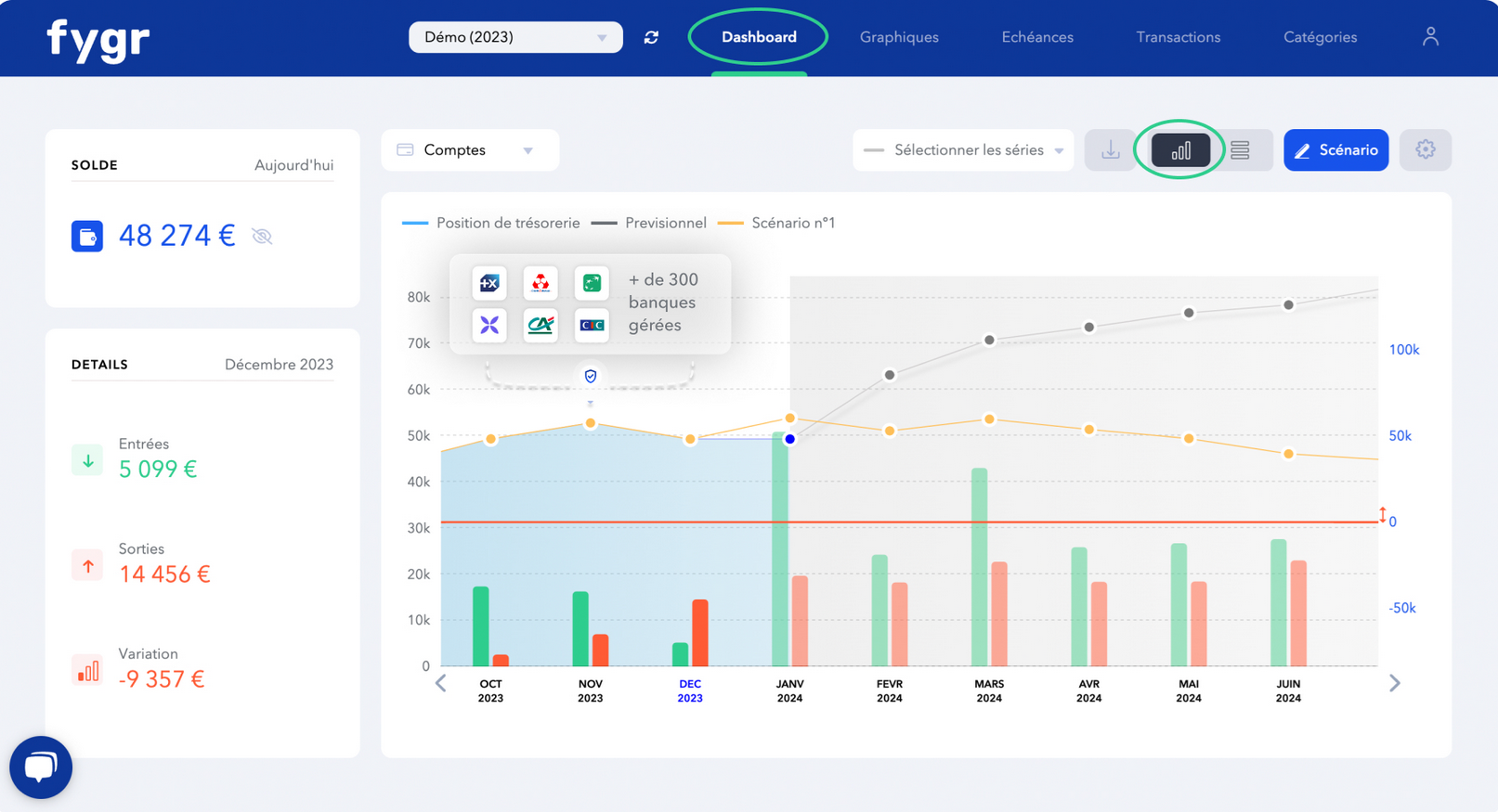 Fygr la solution spécialisée en gestion de trésorerie