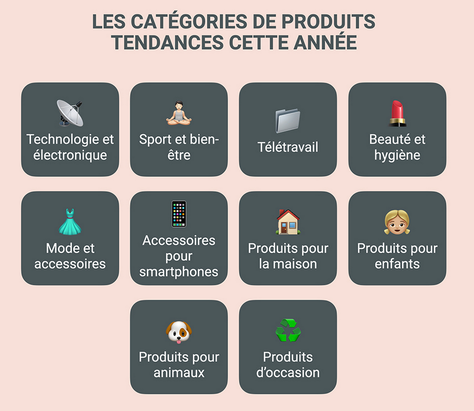 les produits tendances ecommerce etude de marché