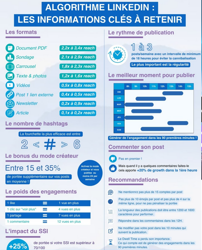 Facebook et LinkedIn optimisation pour le référencement local et professionnel