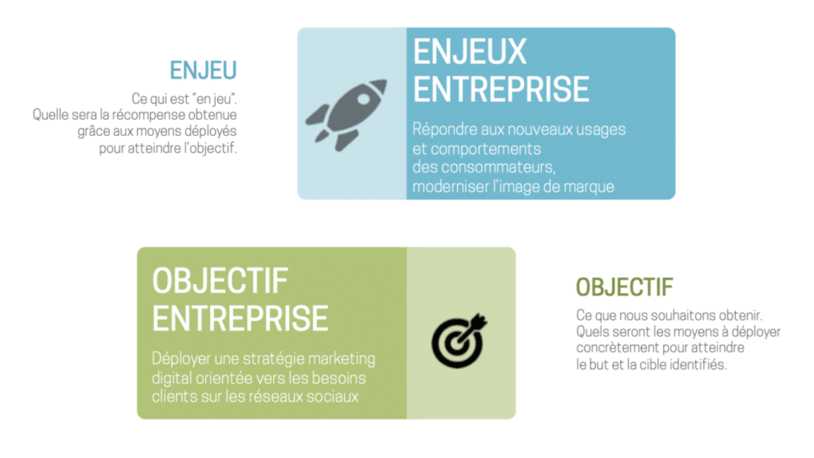 Les enjeux du marketing digital pour les entreprises