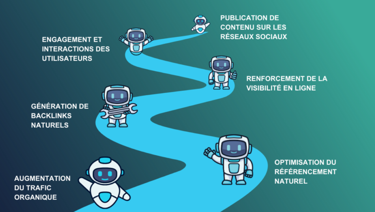 impact seo des réseaux sociaux
